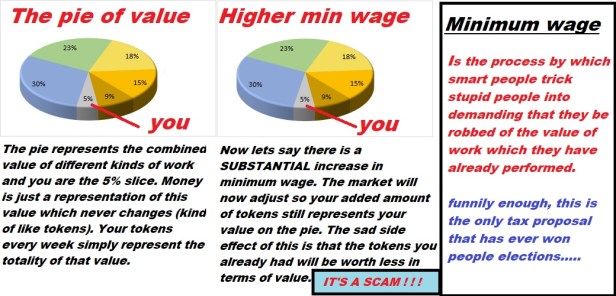 minimum wage